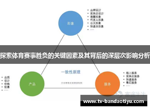 探索体育赛事胜负的关键因素及其背后的深层次影响分析